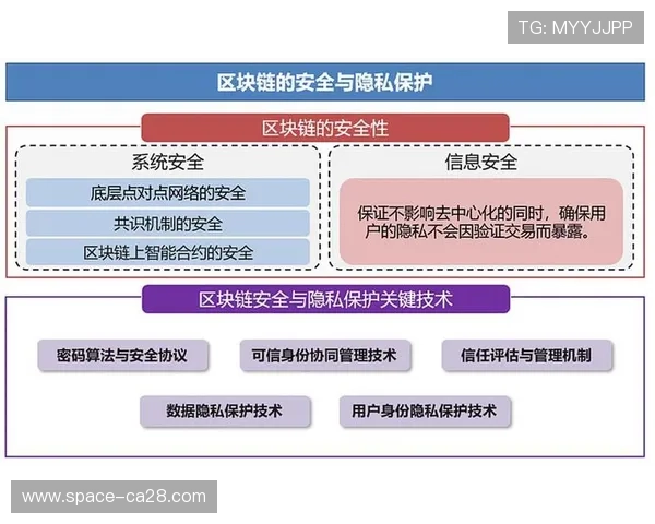 区块链技术引入身份认证环节 保障数据安全流通